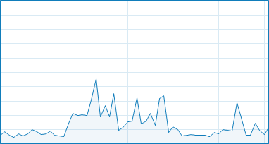 optimization