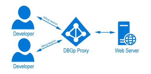 dbgp_proxy