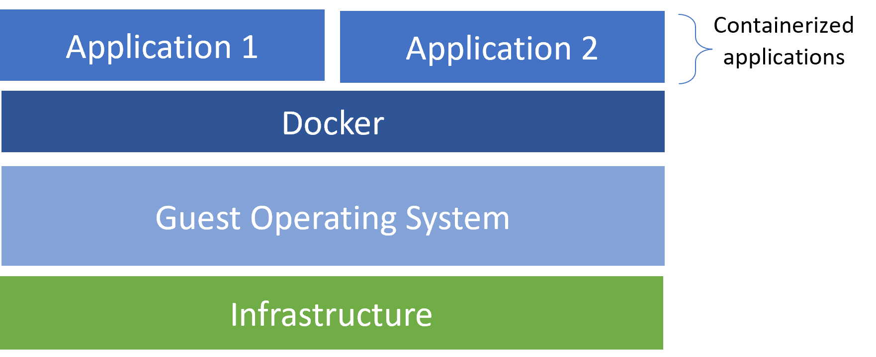Docker