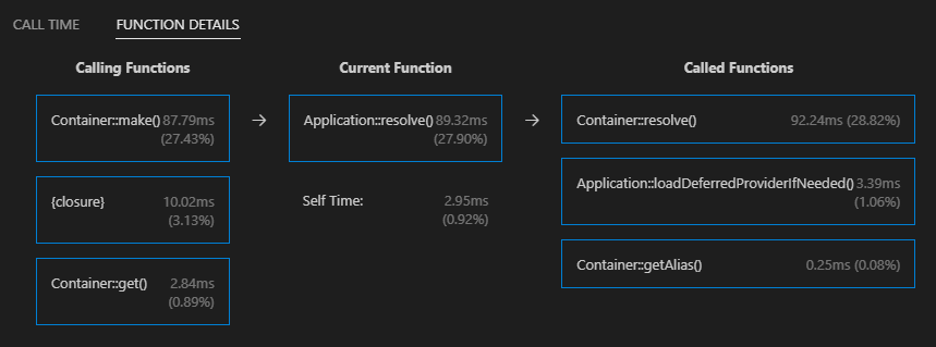 function details
