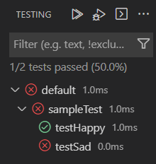 Test results